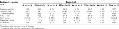 Phase I Trial to Evaluate the Tolerance, Pharmacokinetics and Efficacy of the Broad-Spectrum ErbB Family Inhibitor Larotinib Mesylate in Patients With Advanced Solid Tumors